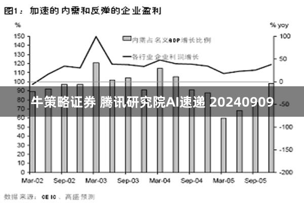 牛策略证券 腾讯研究院AI速递 20240909