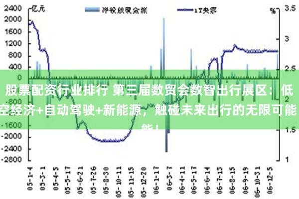 股票配资行业排行 第三届数贸会数智出行展区：低空经济+自动驾驶+新能源，触碰未来出行的无限可能！