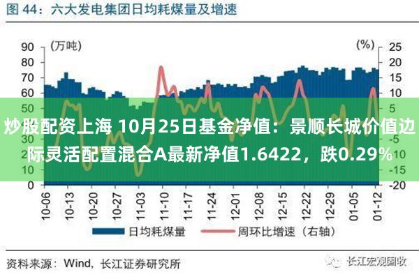 炒股配资上海 10月25日基金净值：景顺长城价值边际灵活配置混合A最新净值1.6422，跌0.29%