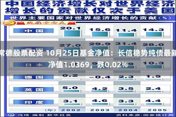 常德股票配资 10月25日基金净值：长信稳势纯债最新净值1.0369，跌0.02%