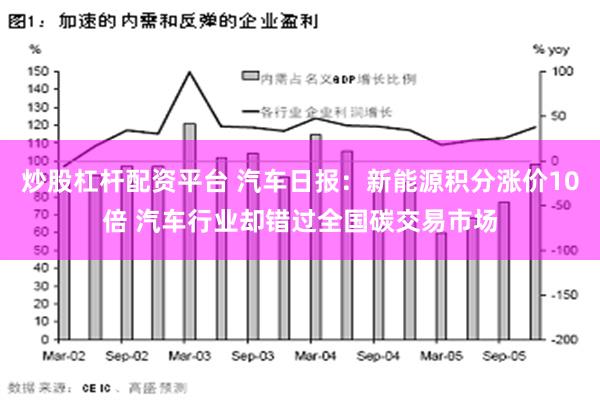 炒股杠杆配资平台 汽车日报：新能源积分涨价10倍 汽车行业却错过全国碳交易市场