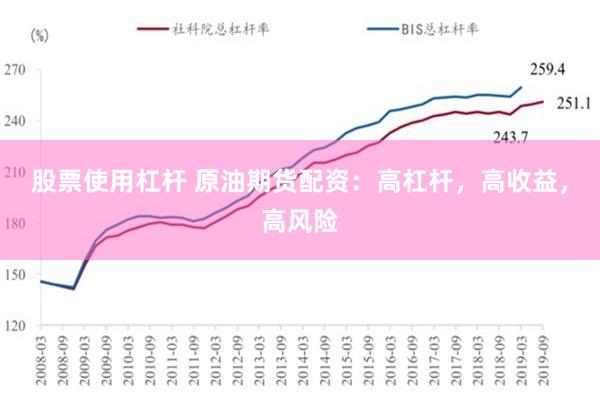 股票使用杠杆 原油期货配资：高杠杆，高收益，高风险