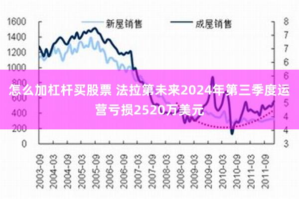 怎么加杠杆买股票 法拉第未来2024年第三季度运营亏损2520万美元