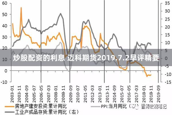 炒股配资的利息 迈科期货2019.7.2早评精要