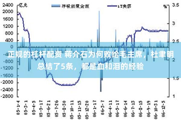 正规的杠杆配资 蒋介石为何败给毛主席，杜聿明总结了5条，都是血和泪的经验