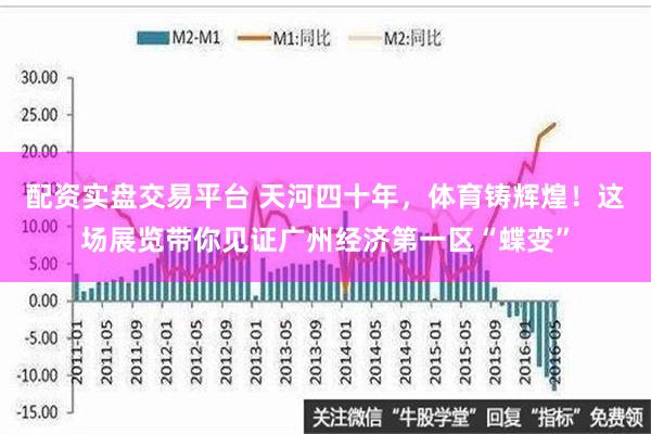 配资实盘交易平台 天河四十年，体育铸辉煌！这场展览带你见证广州经济第一区“蝶变”