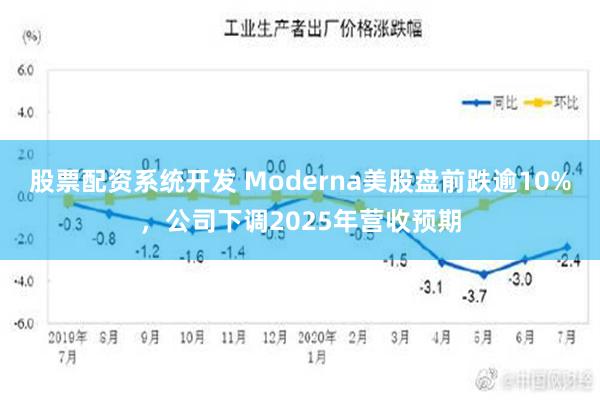 股票配资系统开发 Moderna美股盘前跌逾10%，公司下调2025年营收预期