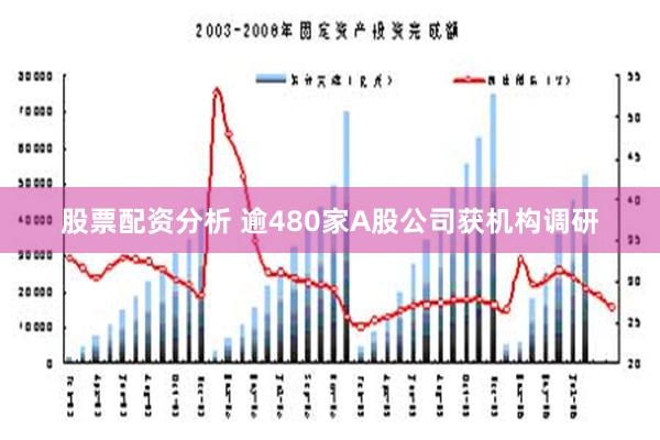 股票配资分析 逾480家A股公司获机构调研