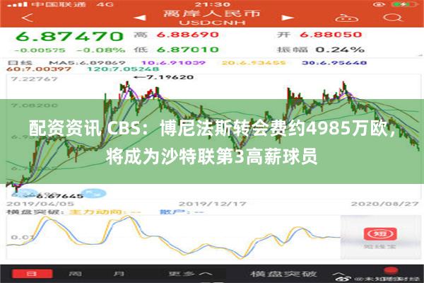 配资资讯 CBS：博尼法斯转会费约4985万欧，将成为沙特联第3高薪球员