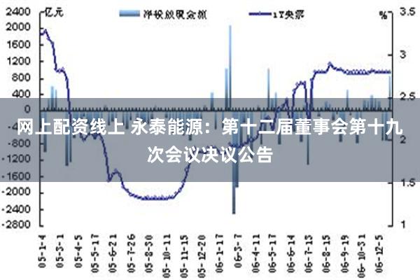 网上配资线上 永泰能源：第十二届董事会第十九次会议决议公告