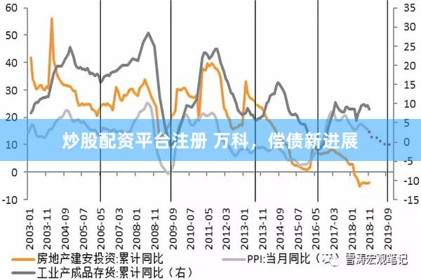 炒股配资平台注册 万科，偿债新进展