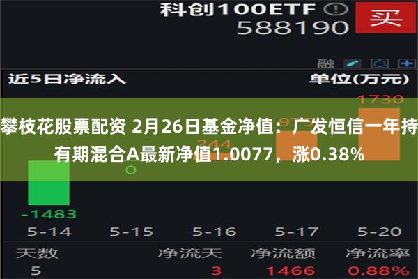 攀枝花股票配资 2月26日基金净值：广发恒信一年持有期混合A最新净值1.0077，涨0.38%